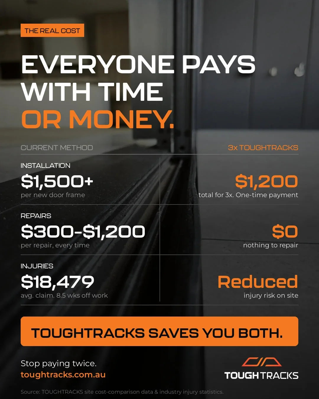 The numbers don’t lie: the real cost of doorway access and site injuries in Australian construction